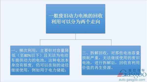 新能源汽車發展一路狂奔 動力電池回收拖后腿？