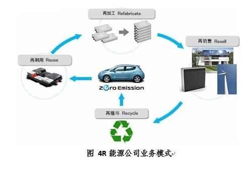 新能源汽車(chē)發(fā)展一路狂奔 動(dòng)力電池回收拖后腿？