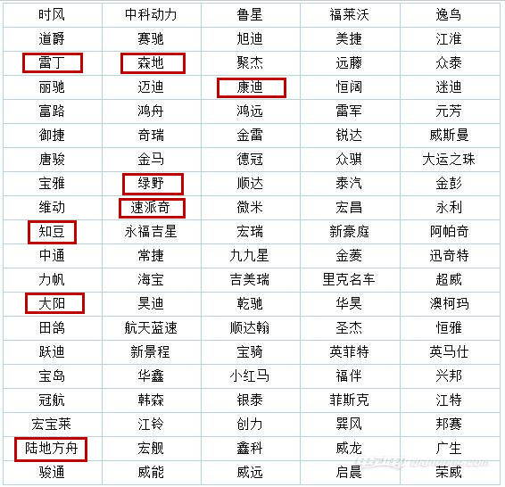 深入市場實(shí)地調(diào)查 低速電動車究竟是消費(fèi)剛需還是交通“毒瘤” 深入市場實(shí)地調(diào)查 低速電動車究竟是消費(fèi)剛需還是交通“毒瘤”