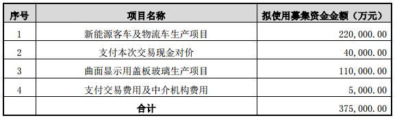 東旭光電：擬42.15億元收購申龍客車及旭虹光電100%股權(quán)