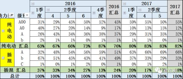 5月新能源車格局全解：銷售結構快速變化
