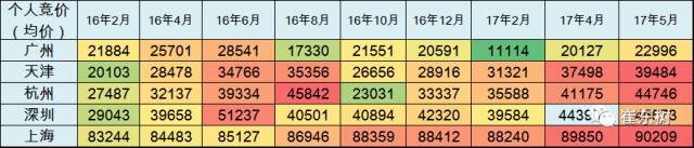 5月新能源車格局全解：銷售結構快速變化
