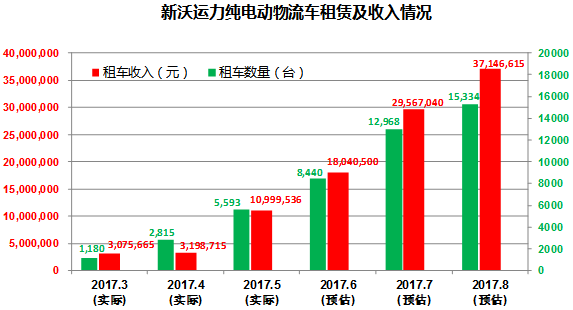 新沃運(yùn)力