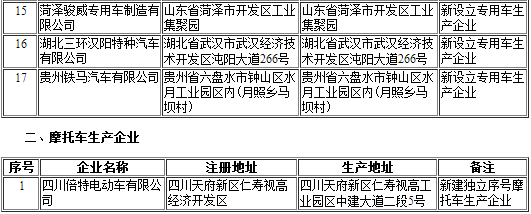 工信部第297批《道路機動車輛生產企業(yè)及產品公告》新增及變更企業(yè)公示