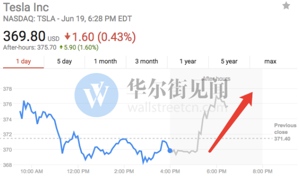 比武招親落幕 特斯拉首個中國工廠最終落戶上海臨港？
