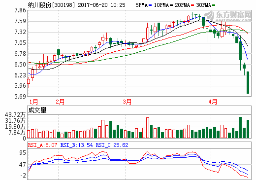 納川股份擬并購(gòu)鋰離子電池公司 公司股票繼續(xù)停牌