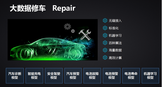 特來電:“大數(shù)據(jù)修車”讓電動(dòng)汽車將成為手機(jī)后的第二個(gè)移動(dòng)終端 特來電:“大數(shù)據(jù)修車”讓電動(dòng)汽車將成為手機(jī)后的第二個(gè)移動(dòng)終端
