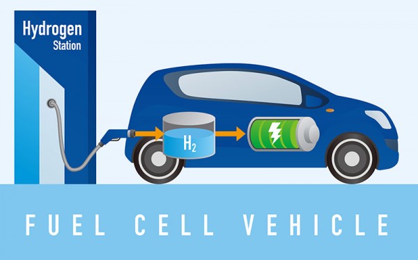 德國車企和技術企業聯盟 共同研發燃料電池