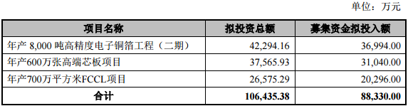 超華科技 超華科技