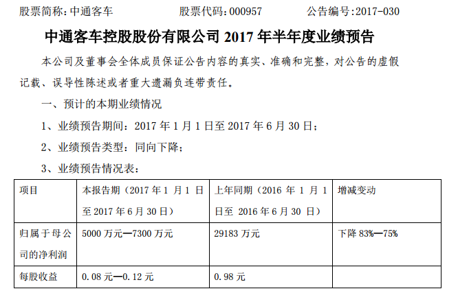 中通客車：補貼減少致客車行業(yè)下滑 上半年業(yè)績預(yù)減約8成