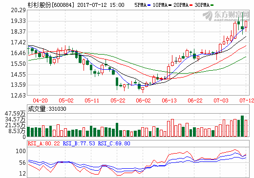 杉杉股份:擬18億元參與洛陽鉬業(yè)定增 并與之簽訂戰(zhàn)略合作協(xié)議 杉杉股份:擬18億元參與洛陽鉬業(yè)定增 并與之簽訂戰(zhàn)略合作協(xié)議