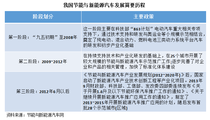 5年數(shù)據(jù)宣告中國新能源汽車插混過渡階段進(jìn)入倒計(jì)時