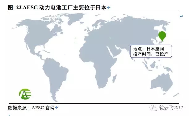 松下三星LG鋰電三巨頭互懟 究竟誰能勝出? 松下三星LG鋰電三巨頭互懟 究竟誰能勝出?