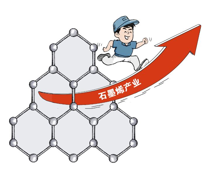 石墨烯產業