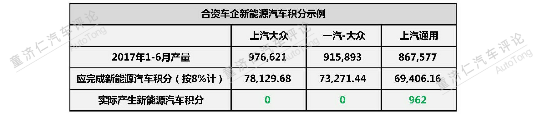 新能源汽車積分制 對于合資車企的震懾到底有多大？
