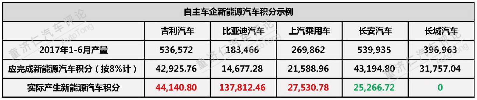 新能源汽車積分制 對于合資車企的震懾到底有多大？