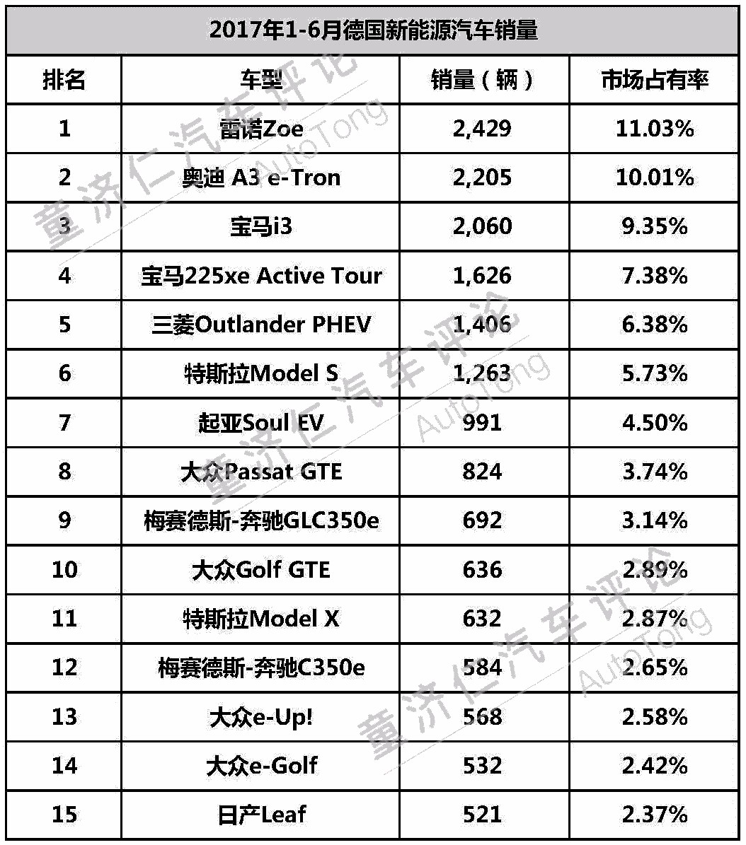 新能源汽車積分制 對(duì)于合資車企的震懾到底有多大？