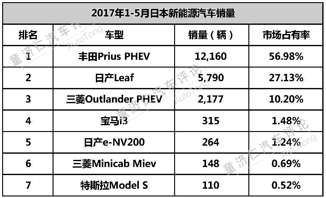 新能源汽車積分制 對(duì)于合資車企的震懾到底有多大？