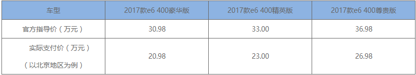 比亞迪E6 比亞迪E6