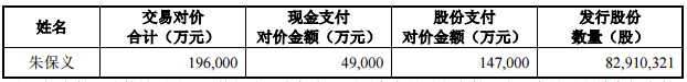 南都電源：擬19.6億元收購(gòu)華鉑科技49%的股權(quán)