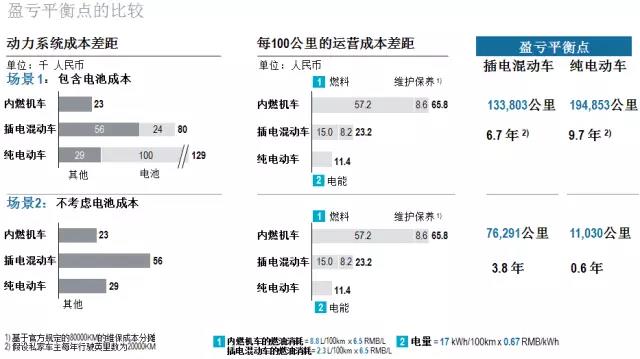 羅蘭貝格:未來的新能源汽車后市場是何樣子? 羅蘭貝格:未來的新能源汽車后市場是何樣子?