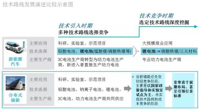 羅蘭貝格:未來的新能源汽車后市場是何樣子? 羅蘭貝格:未來的新能源汽車后市場是何樣子?