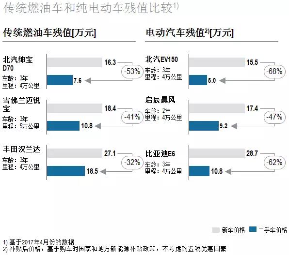羅蘭貝格:未來的新能源汽車后市場是何樣子? 羅蘭貝格:未來的新能源汽車后市場是何樣子?