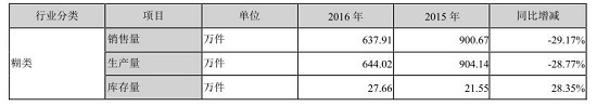 資料圖：黑芝麻2016年糊類產品經營情況