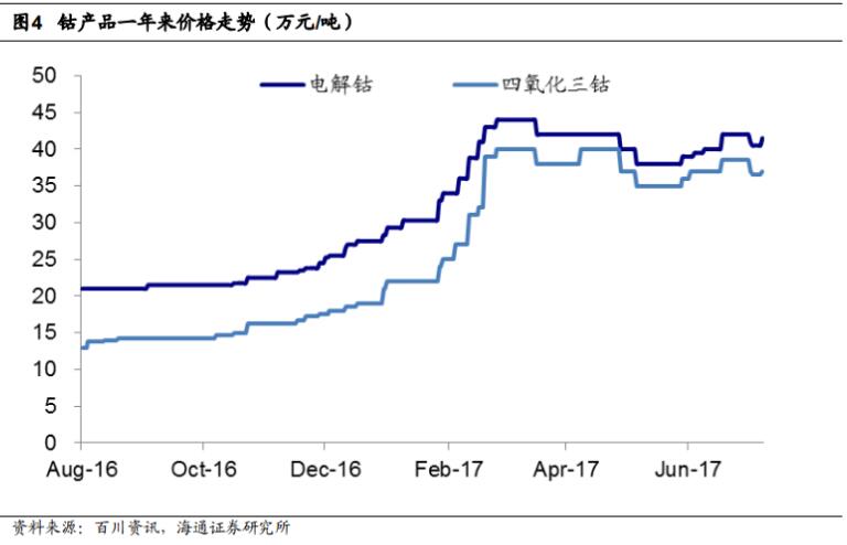 站在新能源汽車風口上 下一個爆發(fā)的有色金屬是鎳？