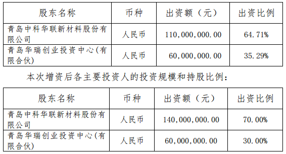中科華聯(lián)上半年?duì)I收1.11億元 擬3000萬增資藍(lán)科途