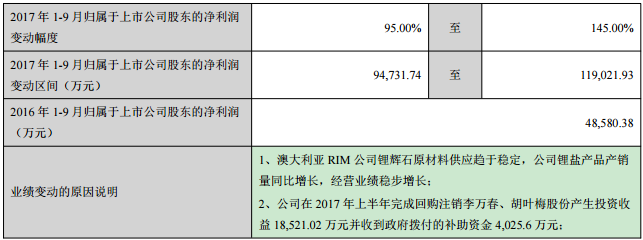對 2017 年 1-9 月經營業(yè)績的預計