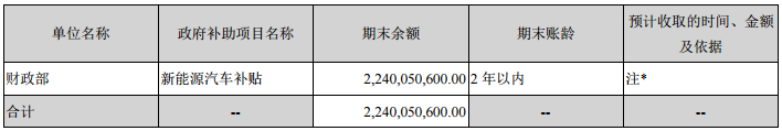 新能源補貼收緊 車企為什么要豪賭分時租賃？