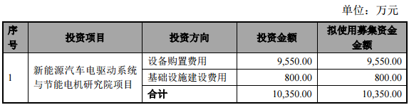 新能源汽車電驅動系統與節能電機研究院項目