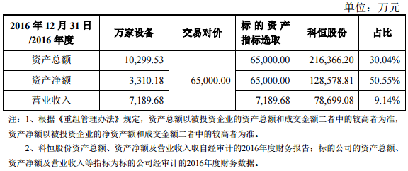 本次交易構成重大資產重組.png