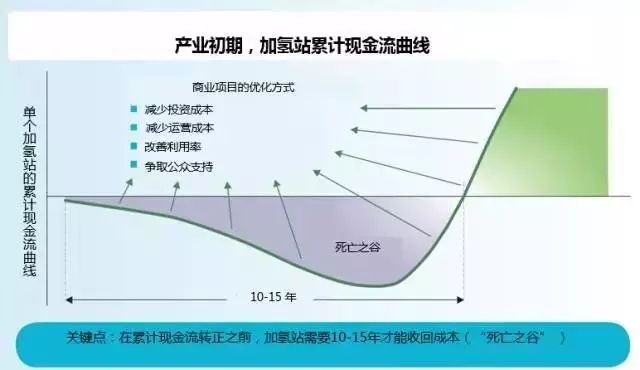 “超人”李嘉誠過100億加持 氫燃料電池不再是笑話? “超人”李嘉誠過100億加持 氫燃料電池不再是笑話?