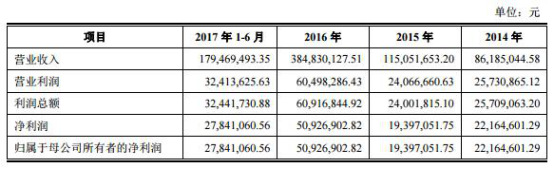 賽緯電子2年凈利未達IP0警戒線 達線1年現(xiàn)金流為負 賽緯電子2年凈利未達IP0警戒線 達線1年現(xiàn)金流為負