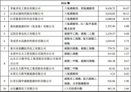 賽緯電子2年凈利未達IP0警戒線 達線1年現金流為負