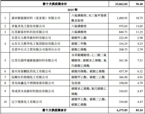 賽緯電子2年凈利未達IP0警戒線 達線1年現金流為負
