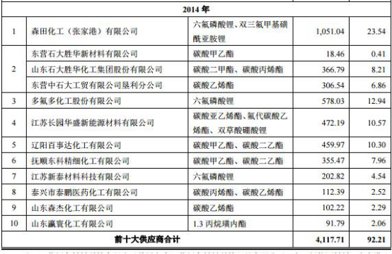 賽緯電子2年凈利未達(dá)IP0警戒線 達(dá)線1年現(xiàn)金流為負(fù)