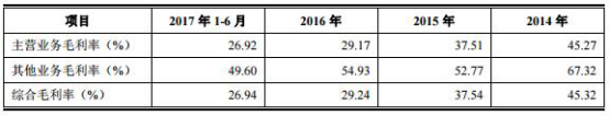賽緯電子2年凈利未達(dá)IP0警戒線 達(dá)線1年現(xiàn)金流為負(fù)
