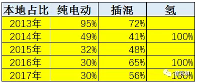 崔東樹:逐步壓縮地方補(bǔ)貼推動(dòng)新能源車由大變強(qiáng) 崔東樹:逐步壓縮地方補(bǔ)貼推動(dòng)新能源車由大變強(qiáng)