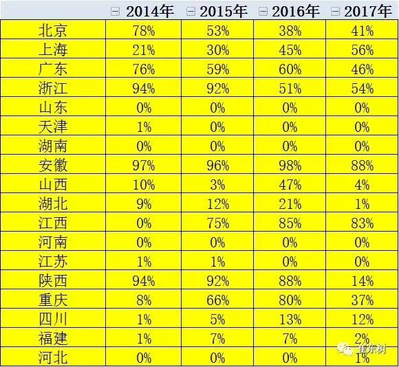 崔東樹:逐步壓縮地方補(bǔ)貼推動(dòng)新能源車由大變強(qiáng) 崔東樹:逐步壓縮地方補(bǔ)貼推動(dòng)新能源車由大變強(qiáng)