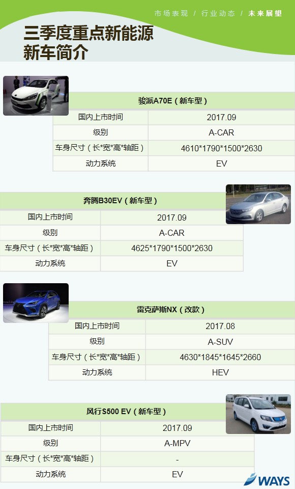 新能源乘用車