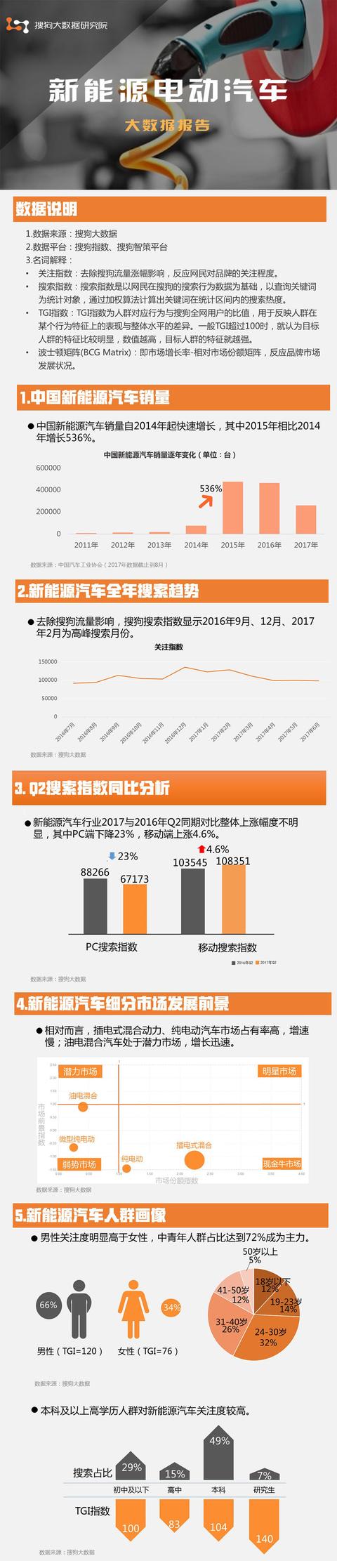 新能源電動汽車大數(shù)據(jù)報(bào)告：網(wǎng)民最關(guān)注價(jià)格問題
