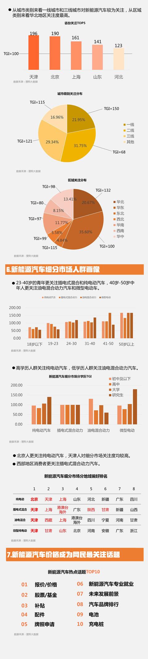 新能源電動汽車大數(shù)據(jù)報(bào)告：網(wǎng)民最關(guān)注價(jià)格問題
