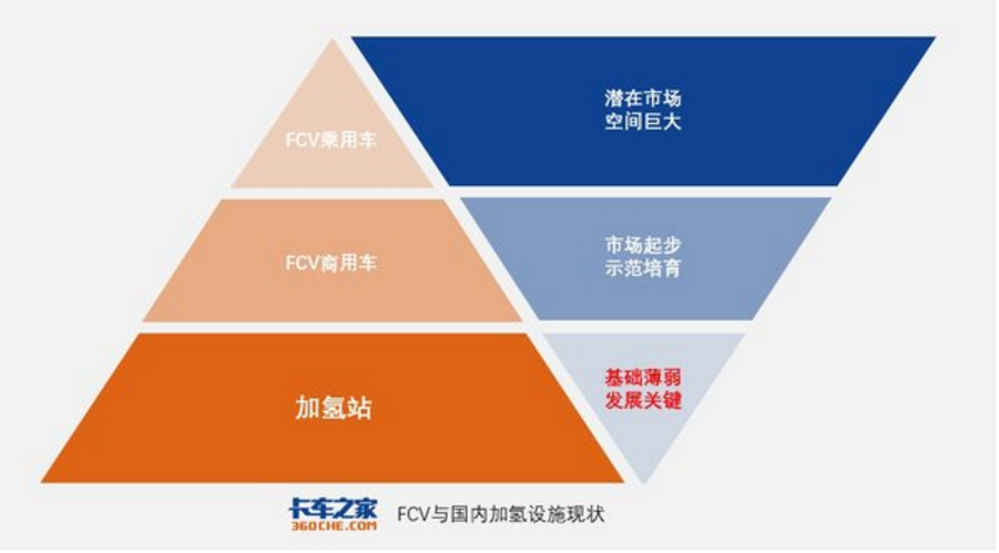 外國(guó)加氫站建設(shè)速度迅猛，為何我國(guó)加氫站數(shù)量稀少？