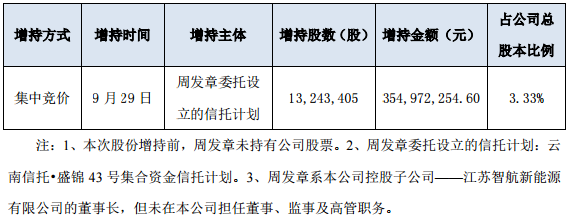周發章 周發章