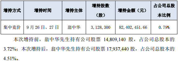 翁中華 翁中華