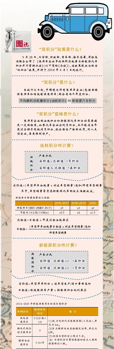 雙積分 雙積分