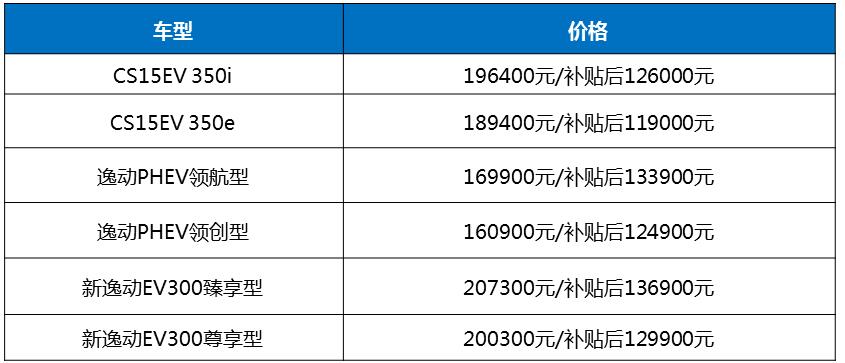 長(zhǎng)安汽車發(fā)布新能源全新戰(zhàn)略 2025年全面停售傳統(tǒng)燃油車